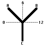 leveling diagram