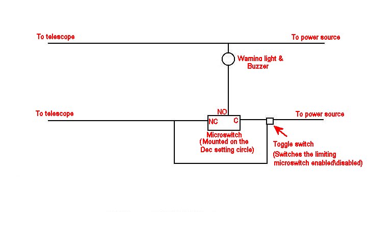 Motion Control Sketch